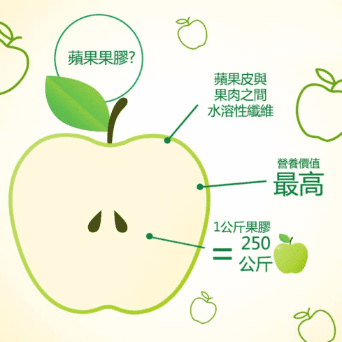 anti radiation foods-anti radiation diet-apple pectin