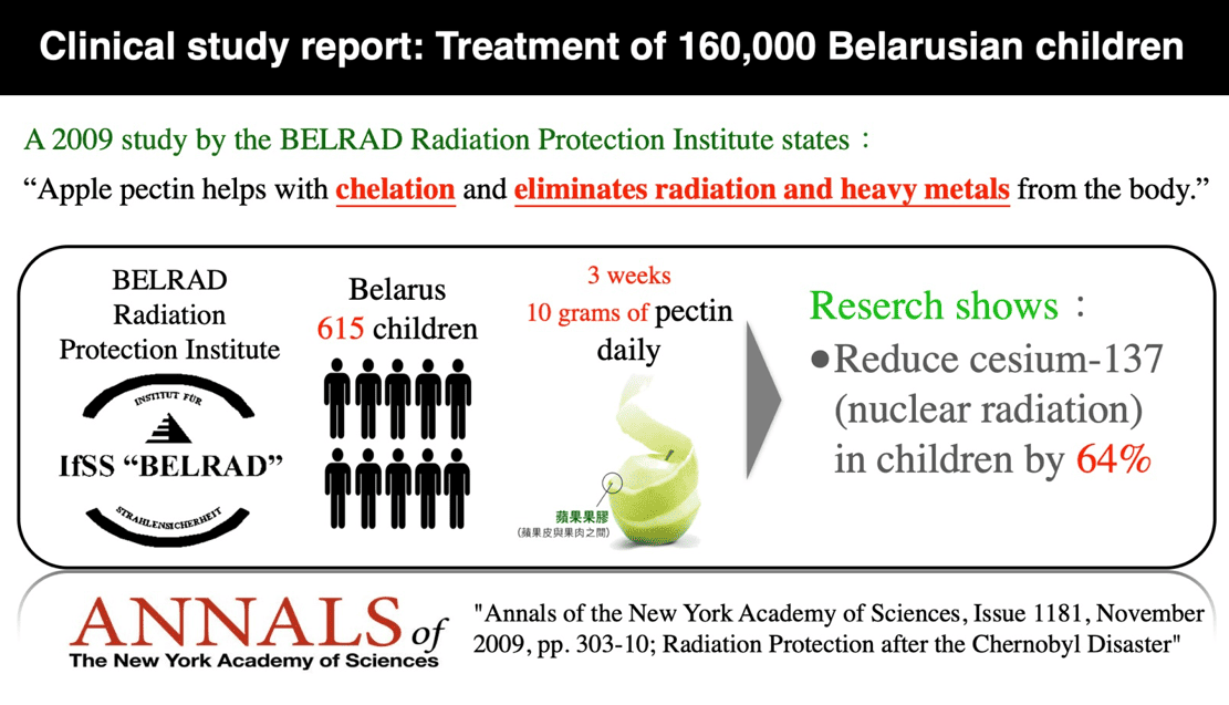 615 children affected by the Chernobyl nuclear disaster in Belarus