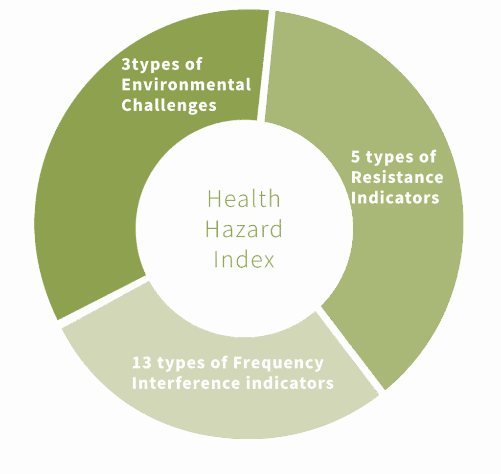 Suboptimal health