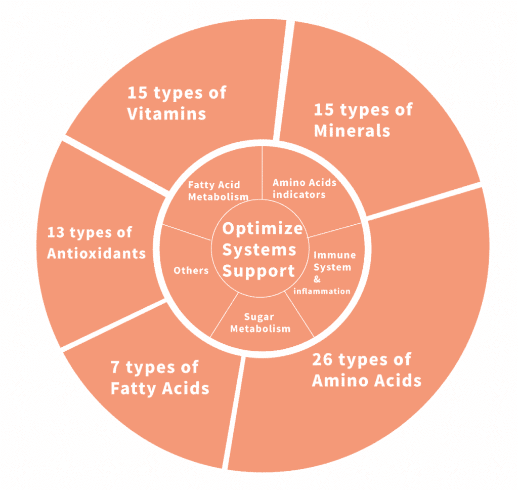 Chronic diseases