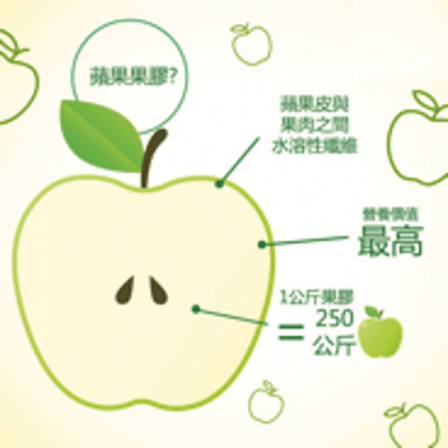蘋果膠-apple pectin